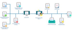 MeInvoice - Screenshot 3